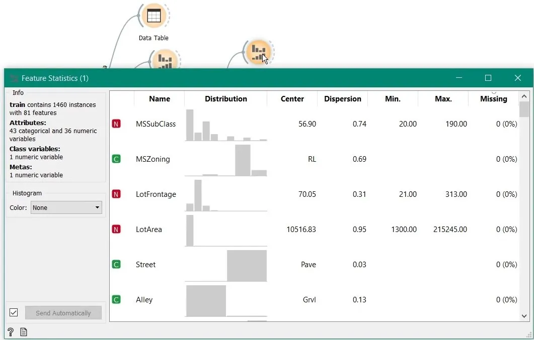 Feature stats