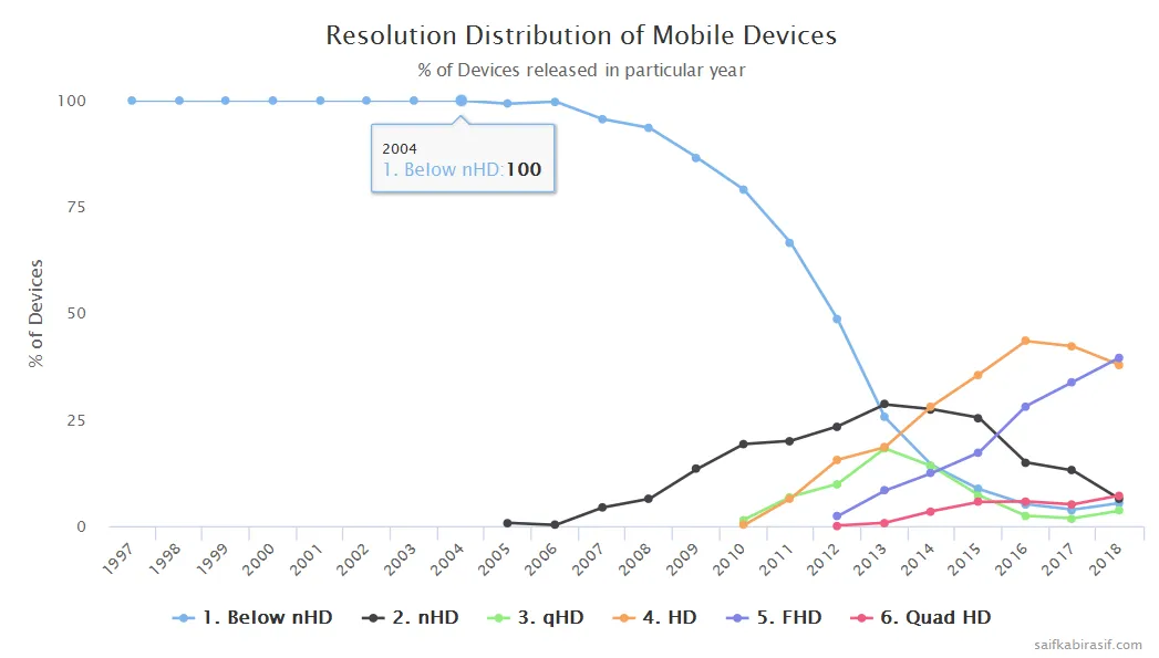 Resolution Wars: Q1 2018 Update